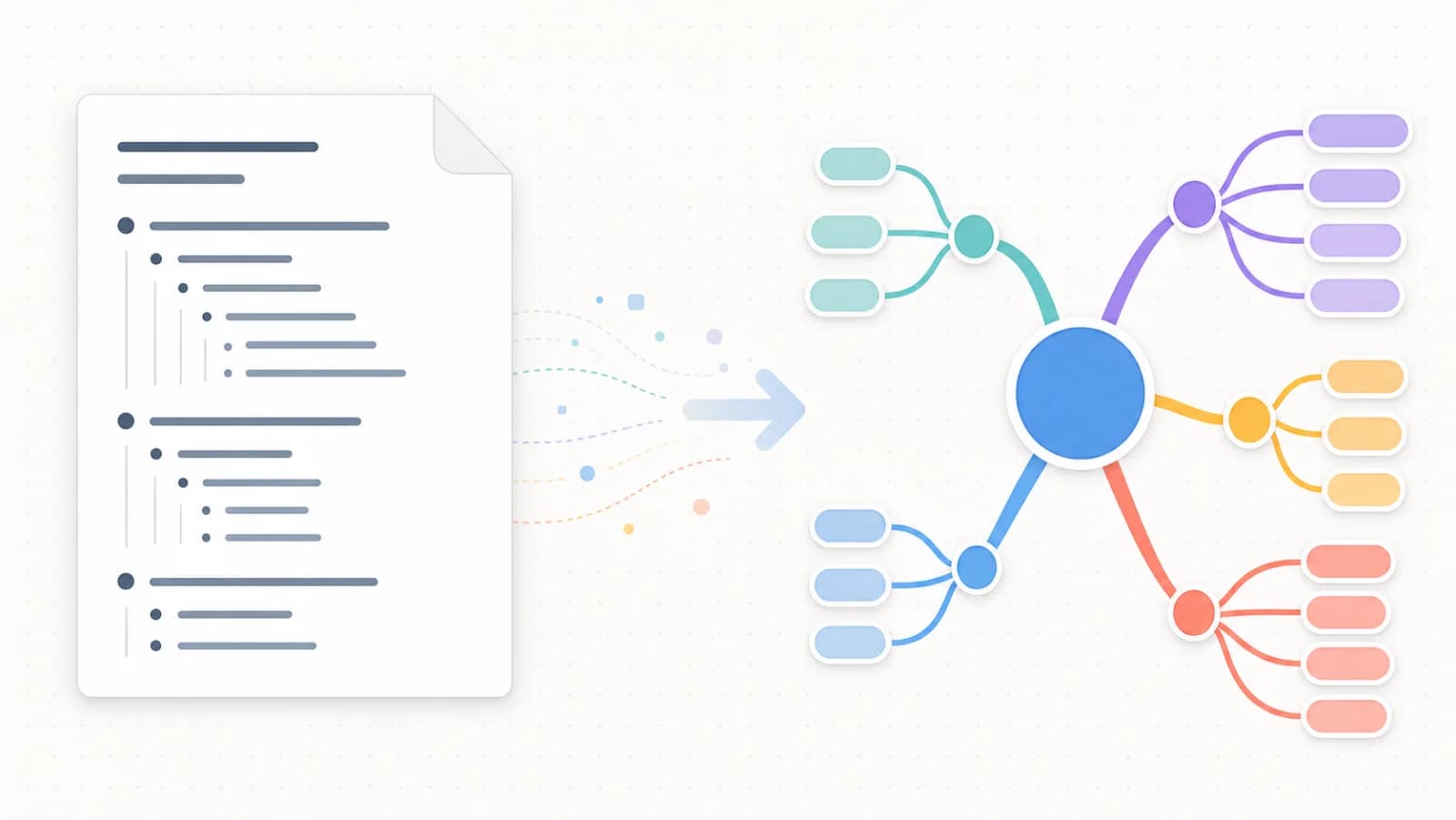 Concept diagram showing an indented Markdown outline transforming into a colorful branching mind map
