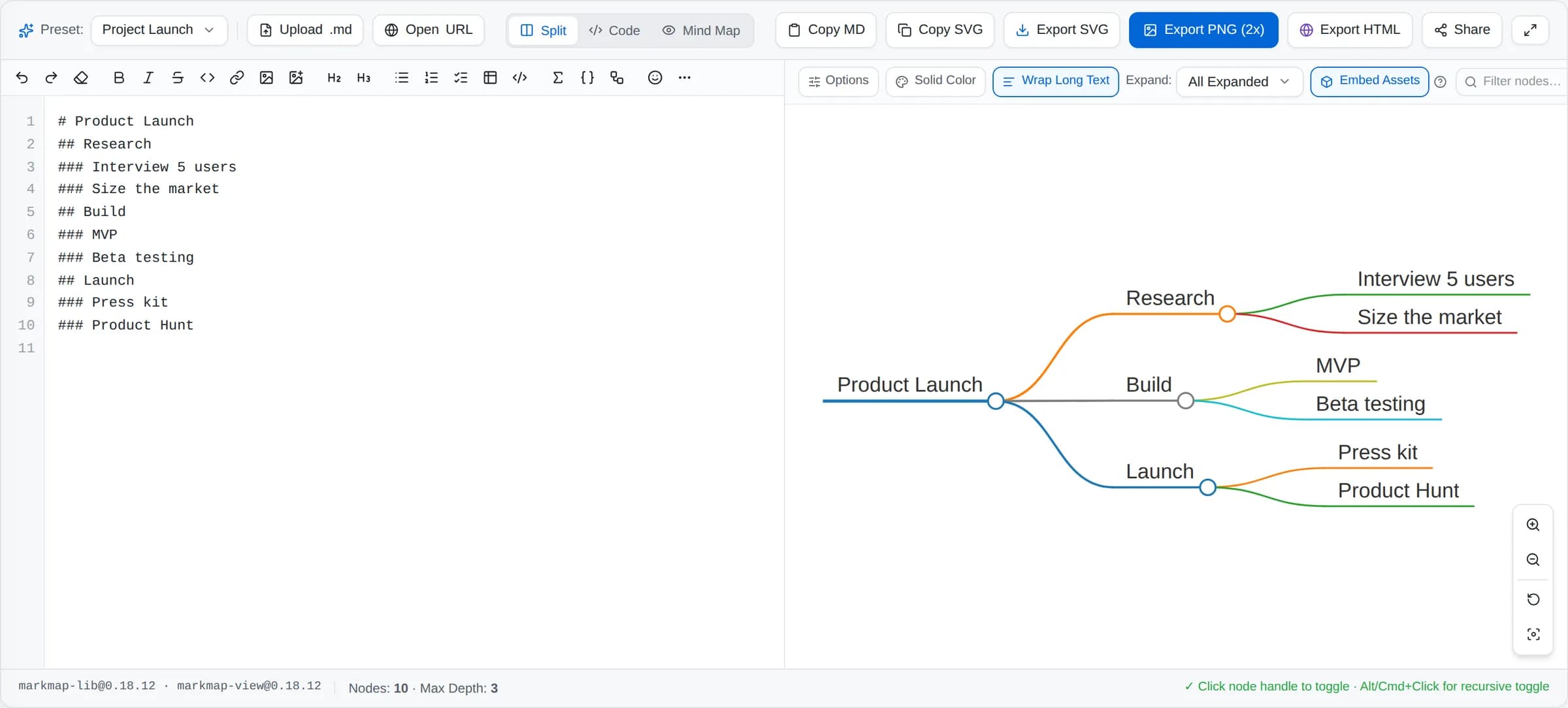 The Markmap editor with a ten-line Markdown outline on the left and a colourful branching mind map on the right