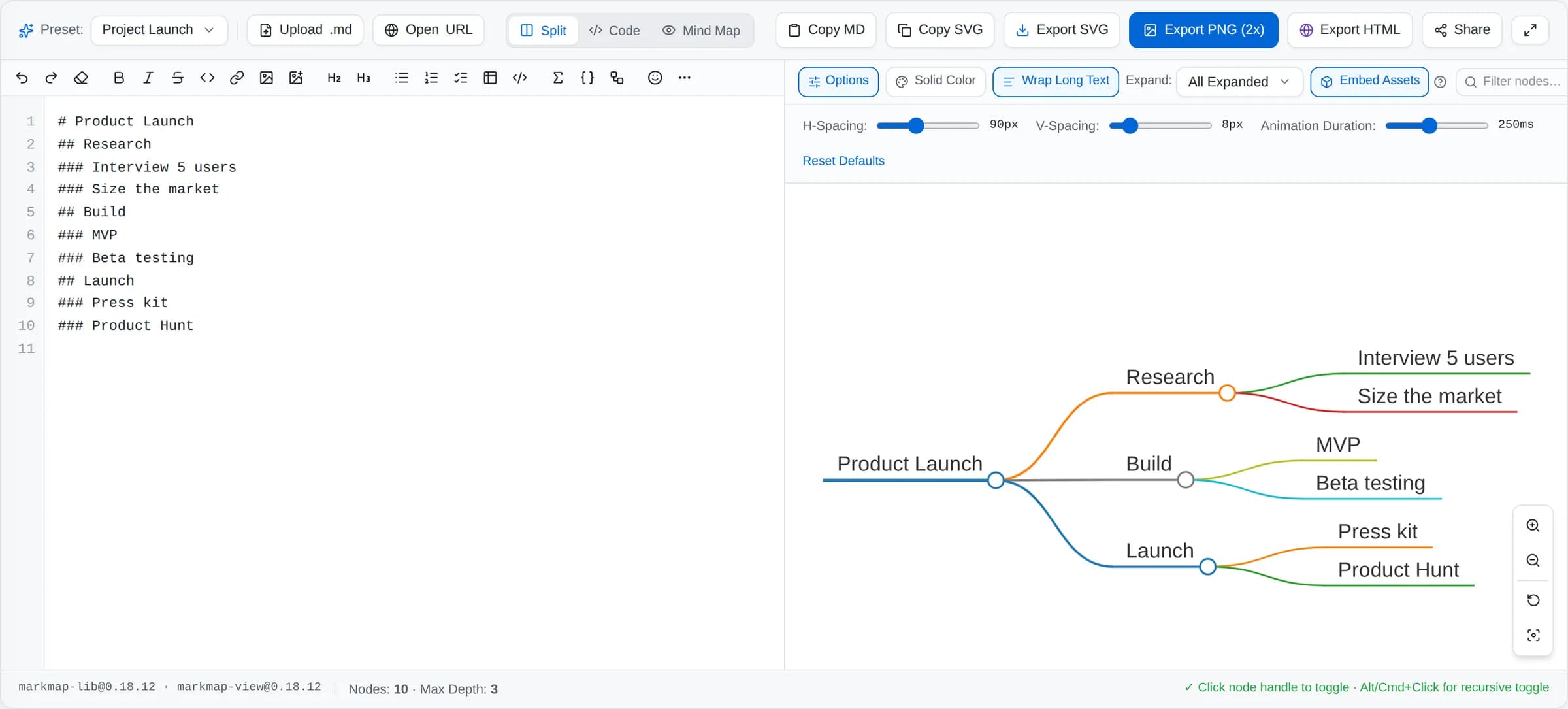 The Markmap options drawer showing spacing, colour mode, expand level and animation controls