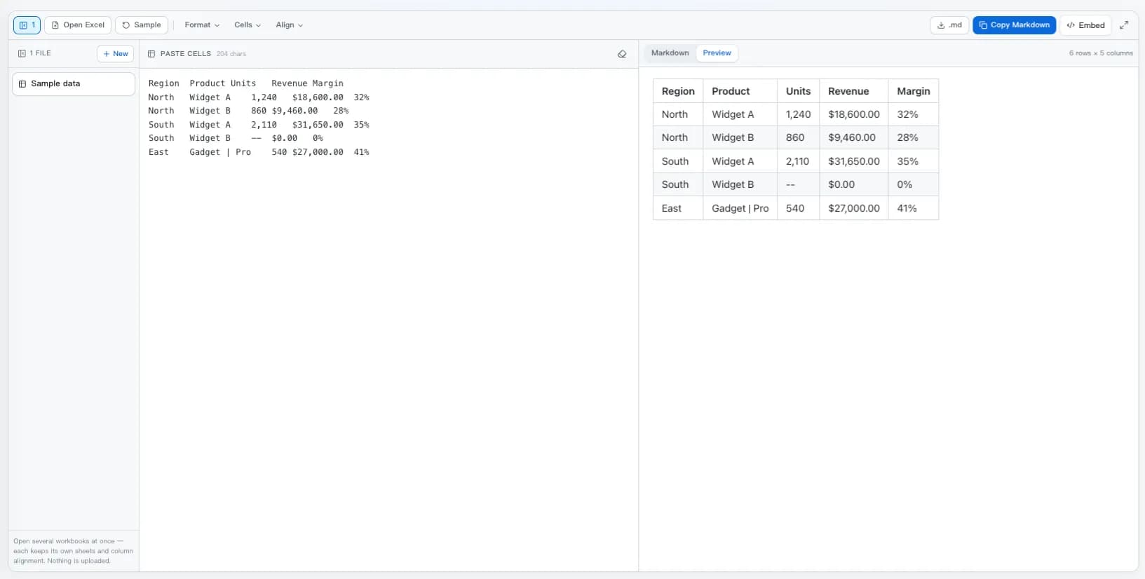 The Excel to Markdown converter with spreadsheet cells pasted on the left and the rendered Markdown table on the right, under the Format, Cells, and Align menus.