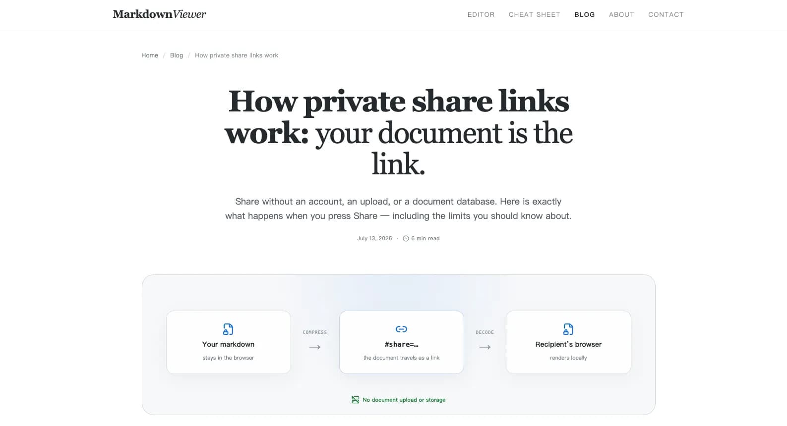 How Markdown Viewer creates private share links without document uploads