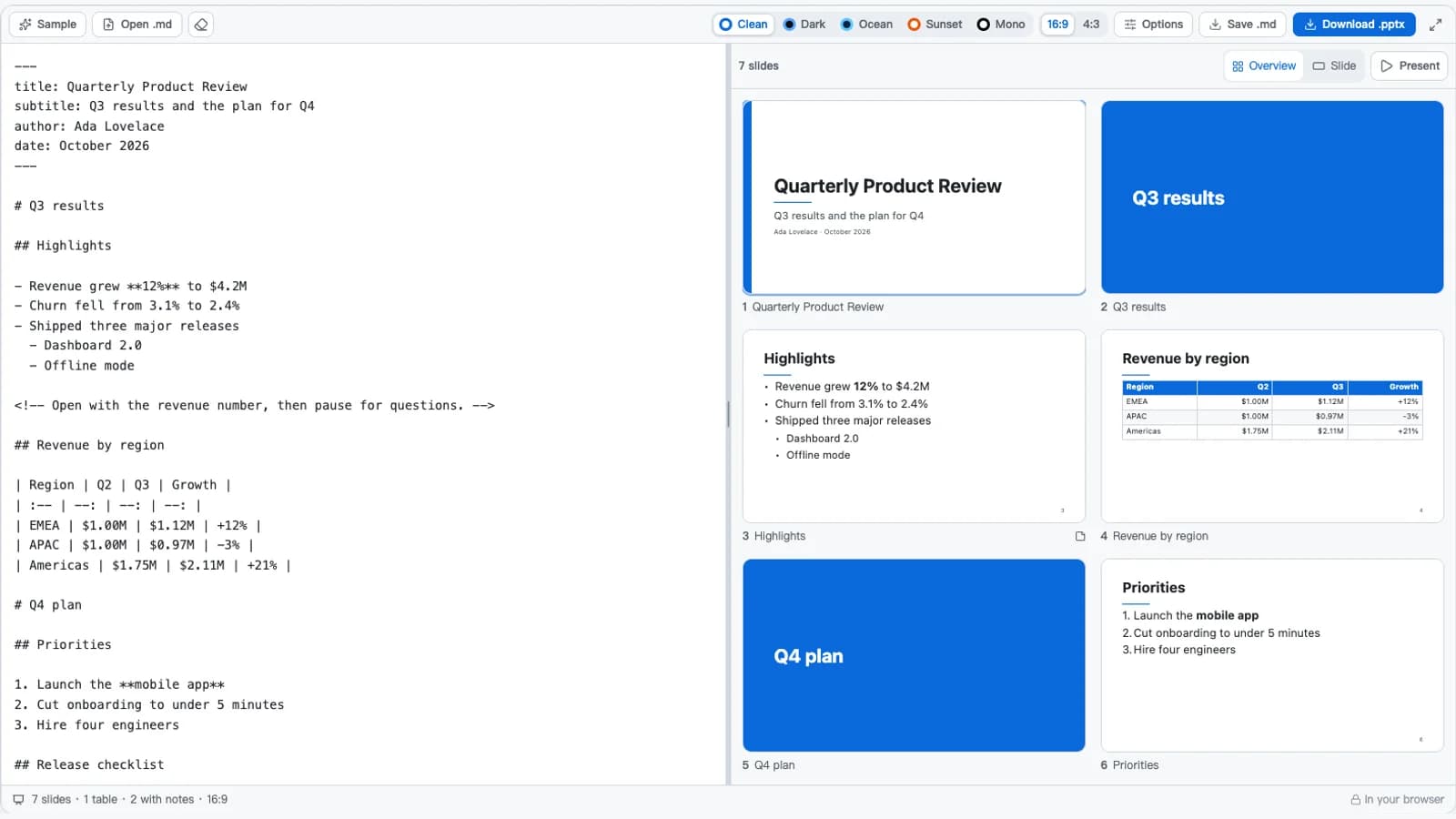 Markdown to PowerPoint workspace with a draggable divider, Markdown source, and Overview, Slide, and Present controls.