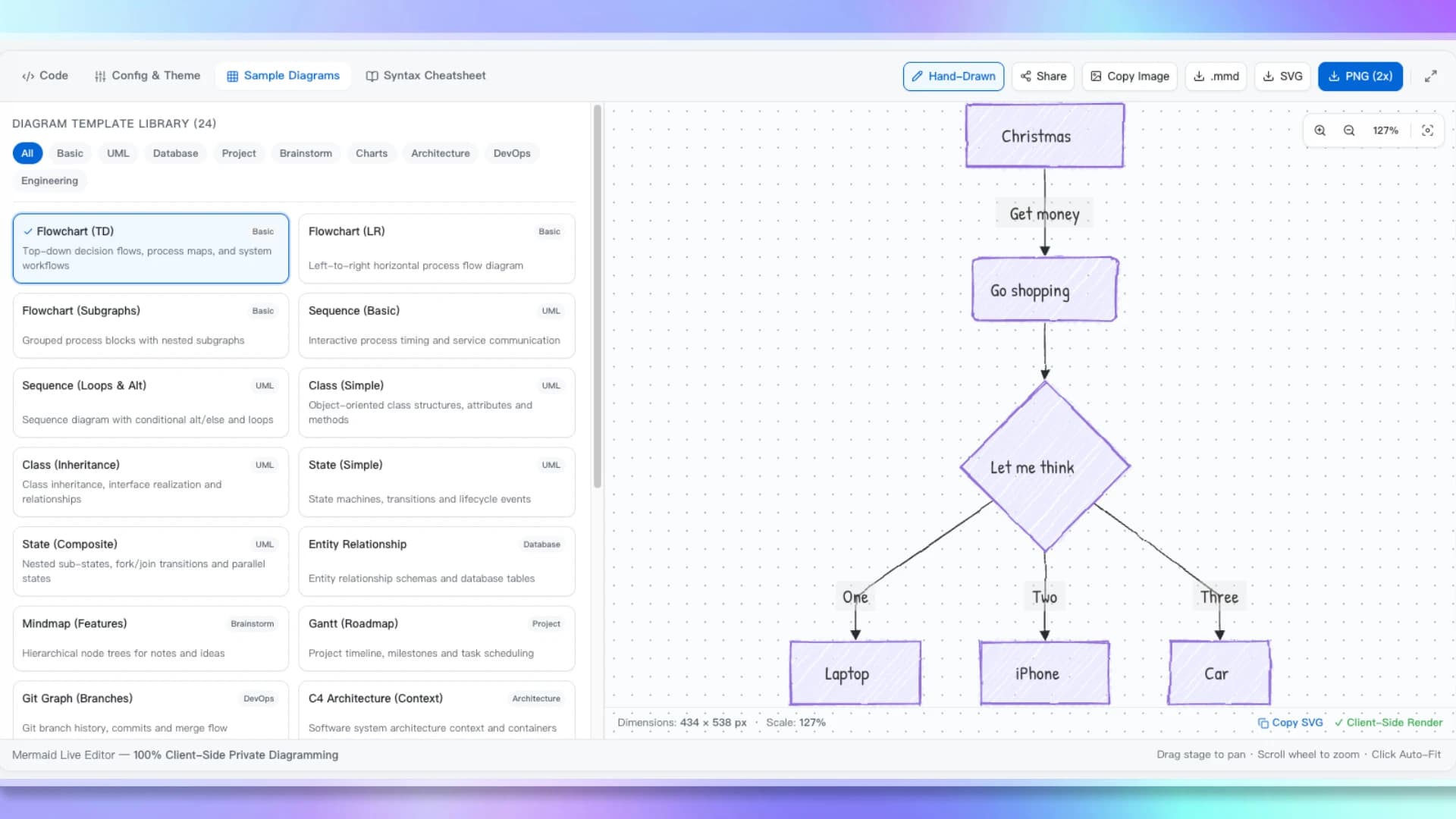24+ Mermaid diagram templates across 10 categories in the Mermaid Live Editor including flowcharts, sequence diagrams, class models, state machines, ER schemas, and mind maps