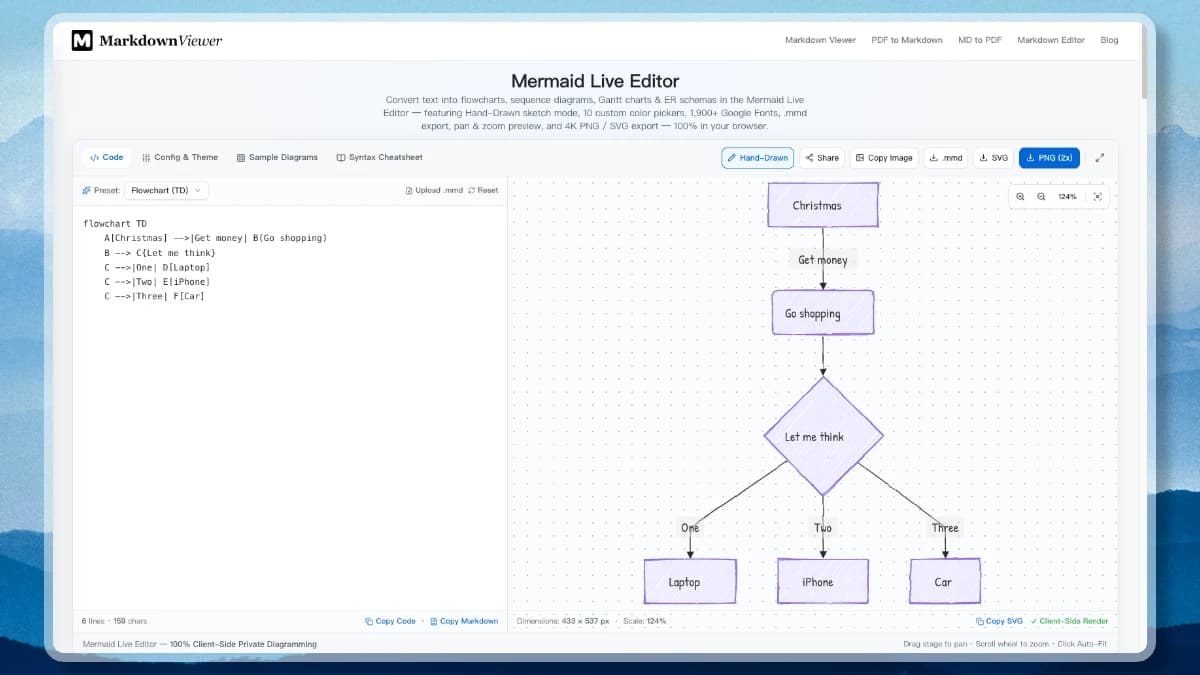 The Mermaid Live Editor with five lines of flowchart code on the left and a hand-drawn sketch-style flowchart rendered on the right
