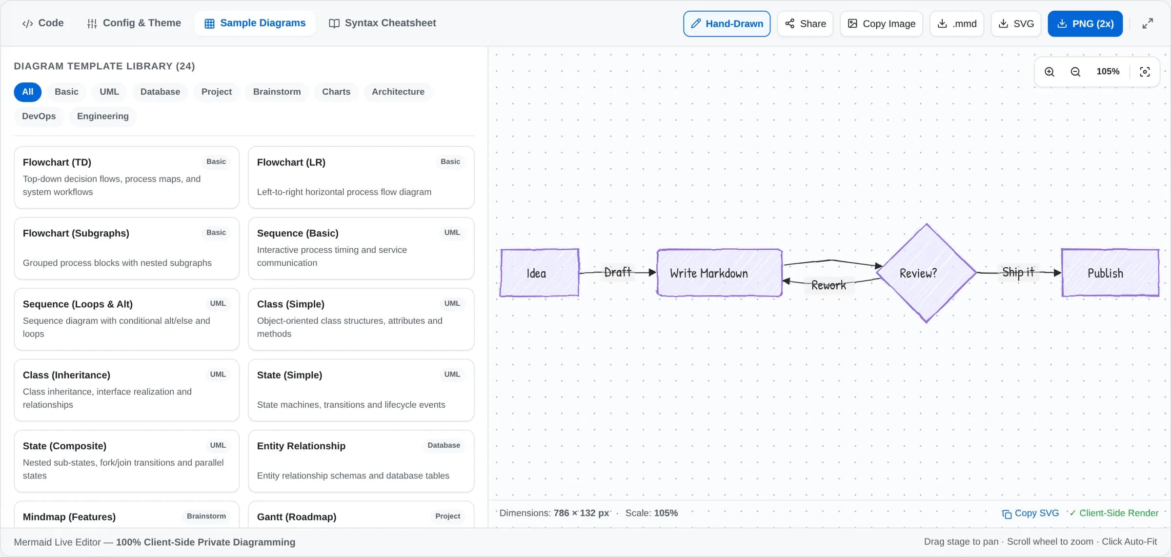 The Sample Diagrams tab showing the template library grouped into categories such as Basic, UML, Database and Project