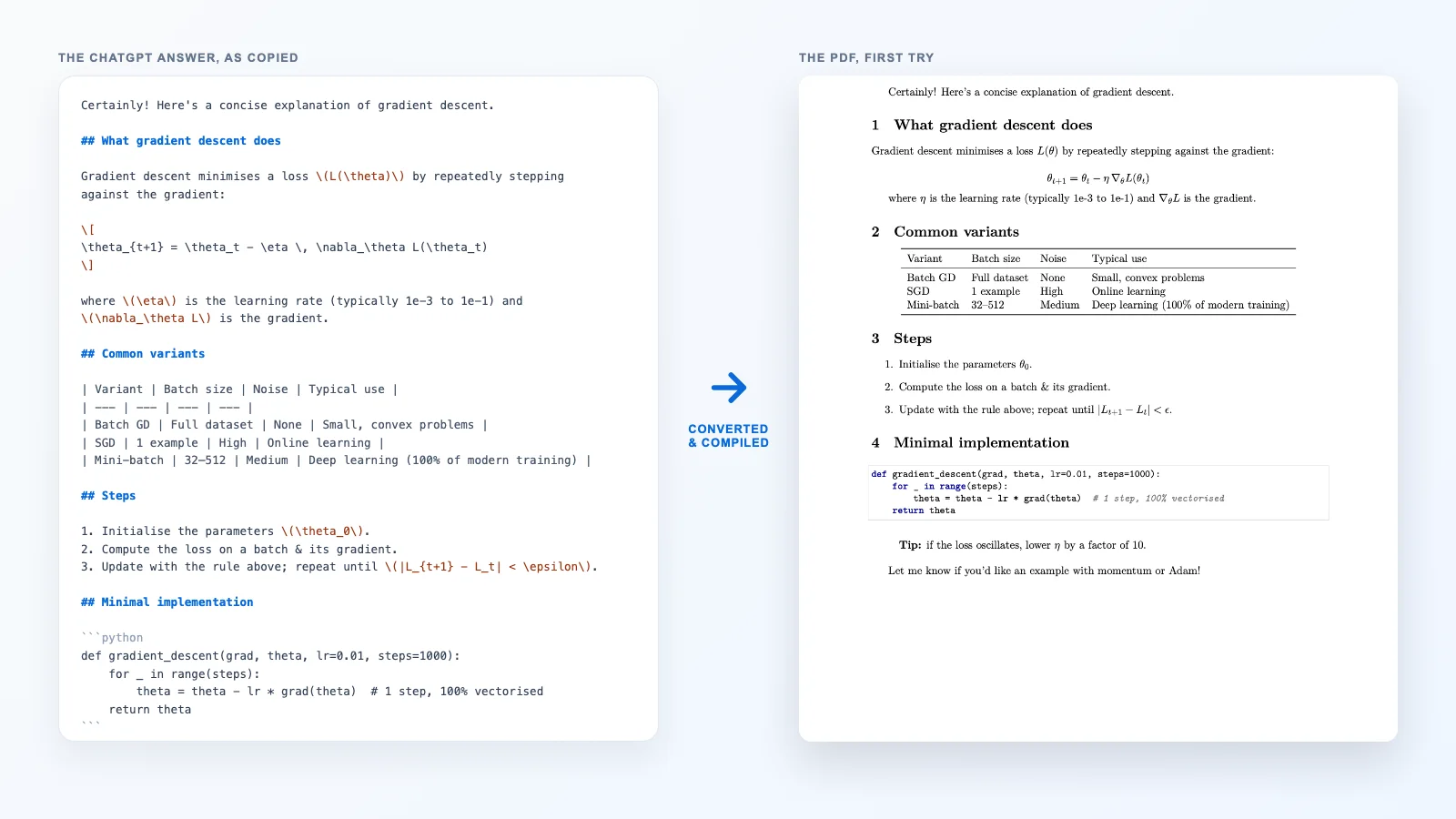 A ChatGPT answer explaining gradient descent, with headings, backslash-parenthesis math, a table, a numbered list and Python code, beside the PDF compiled from its converted LaTeX